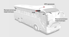 Видеонаблюдение в автобусах